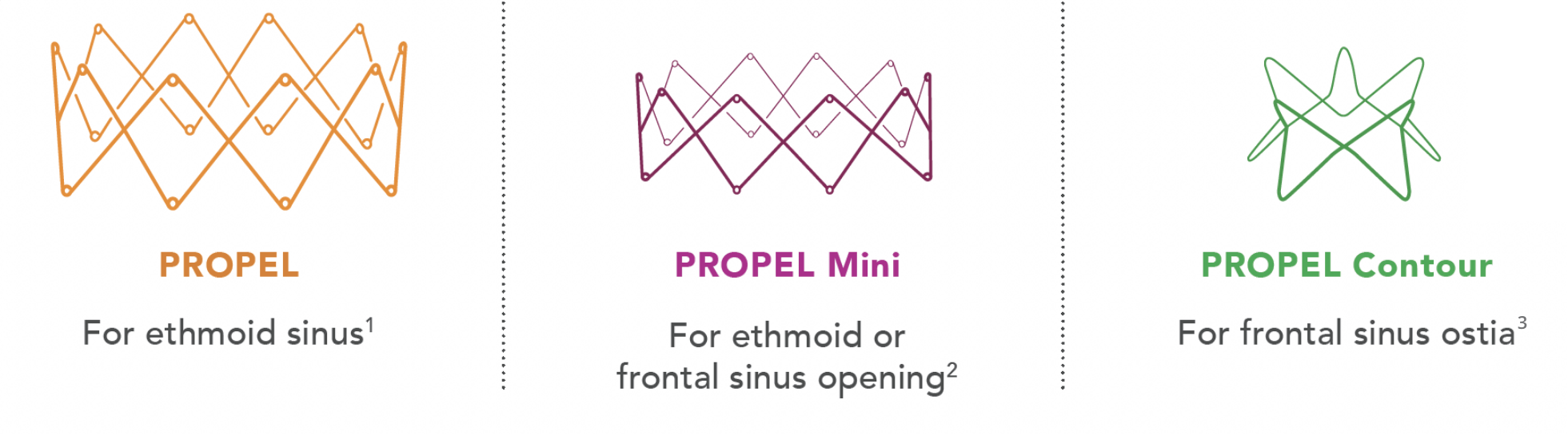 the PROPEL family of sinus implants